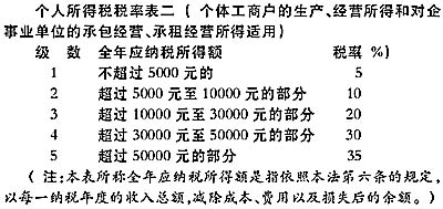 英国威廉希尔公司